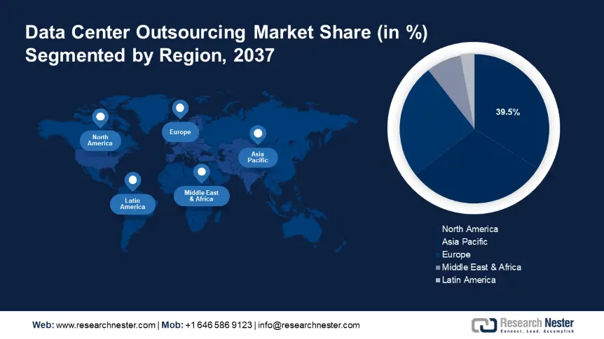 Data Center  OutsourcingMarket_PPT 2-min